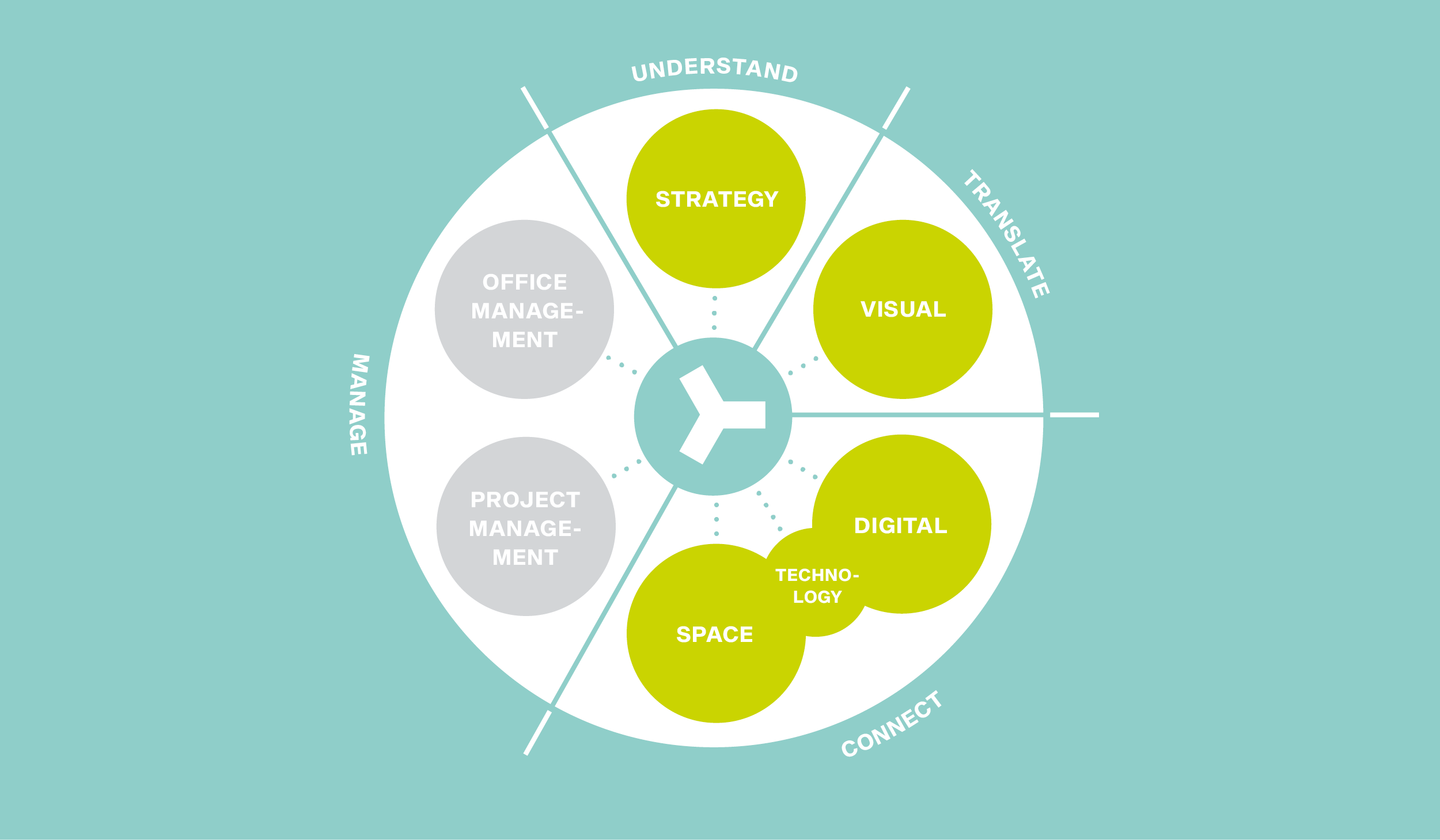 Illustration Infographics Working method dreiform