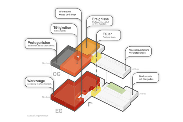 Illuutration Building plan EG OG color separated