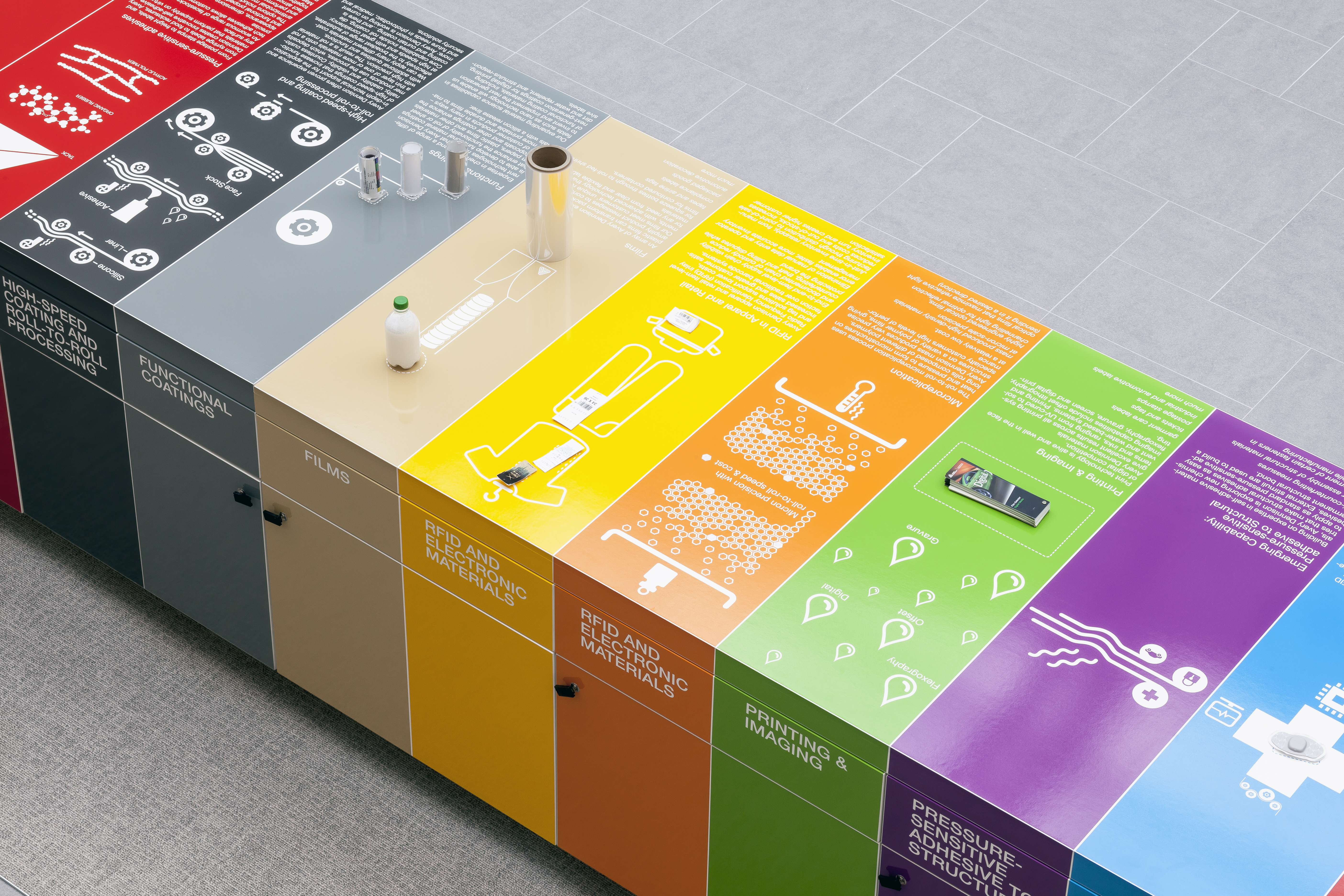 Top view on Avery Dennison's core competencies table with product examples