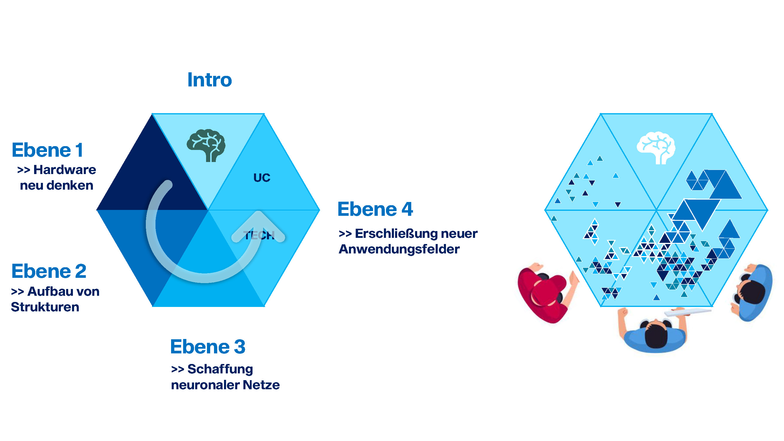 Themenbereiche des Future Tech Puzzle Struktur